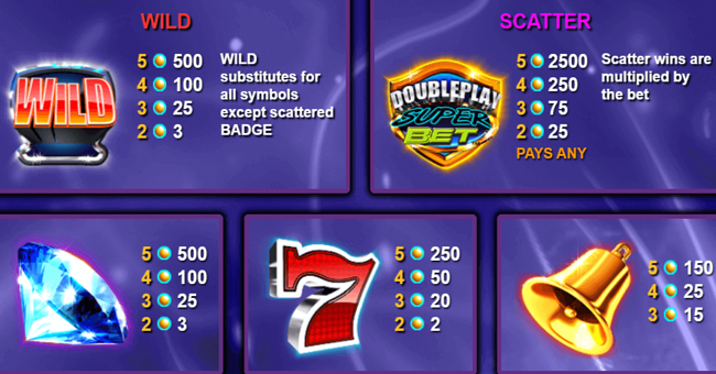 double play superbet paytable 1 paytable
