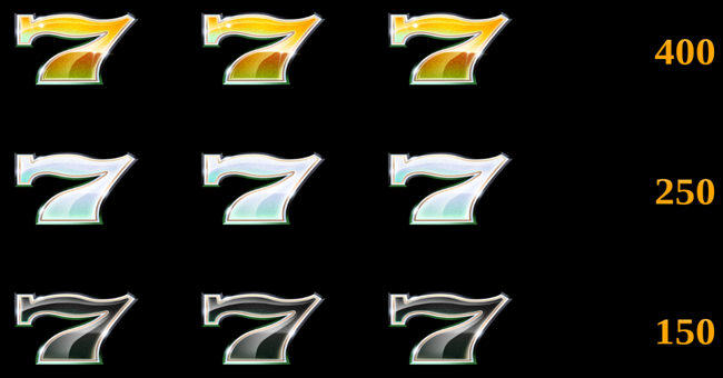 double shamrock paytable 3 paytable