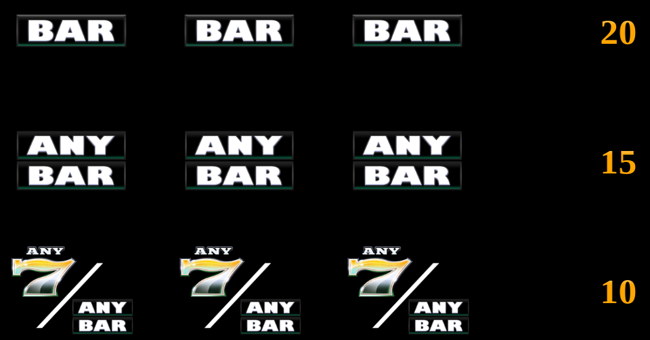 double shamrock paytable 6 paytable