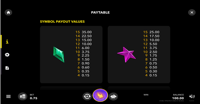 double triple fruits paytable paytable