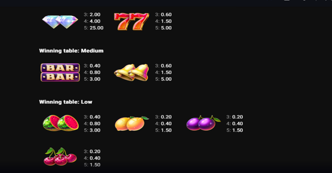 double triple wild claw paytable 1 paytable