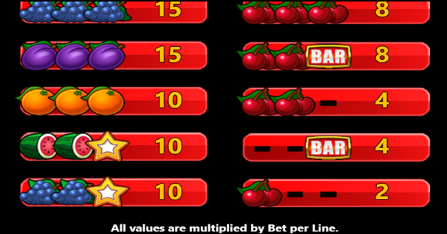 double up paytable 2 paytable