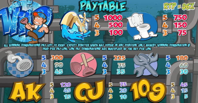 down the drain paytable 1 paytable