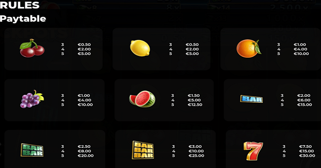 dozen jackpots paytable 1 paytable