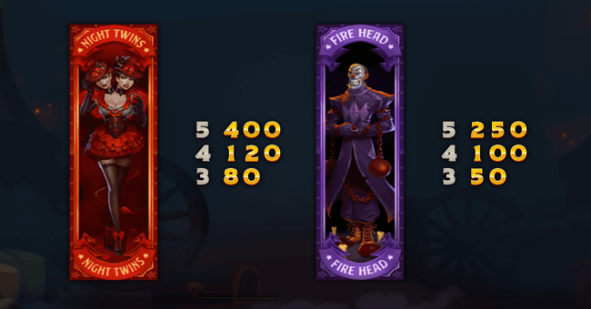 dr fortuno slot 1 paytable