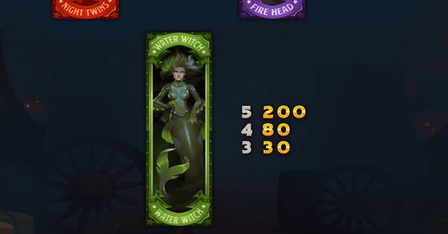 dr fortuno slot 2 paytable