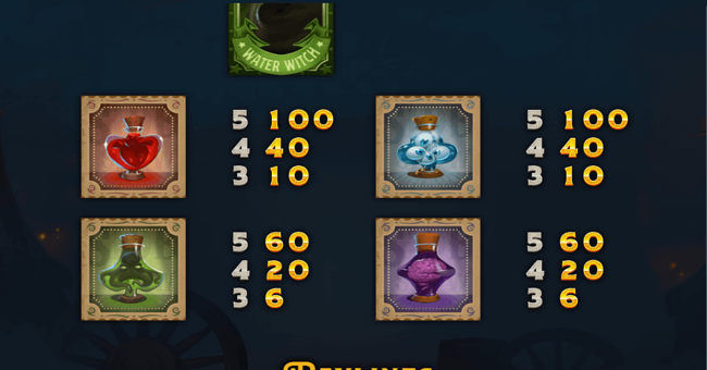 dr fortuno slot 3 paytable