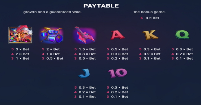 dr rock and frozen monkey paytable 2 paytable