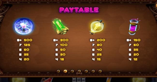 dr winmore paytable 1 paytable