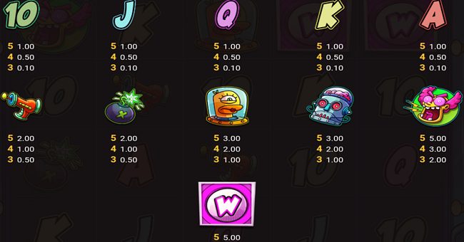 dr zappo paytable paytable