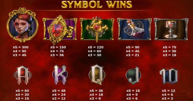 dracula awakening paytable paytable