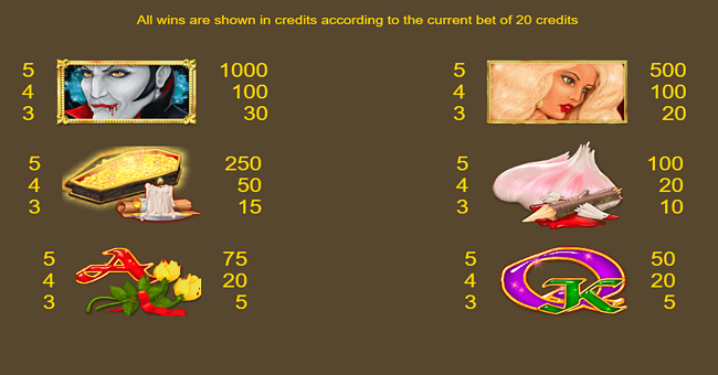 dracula riches paytable paytable