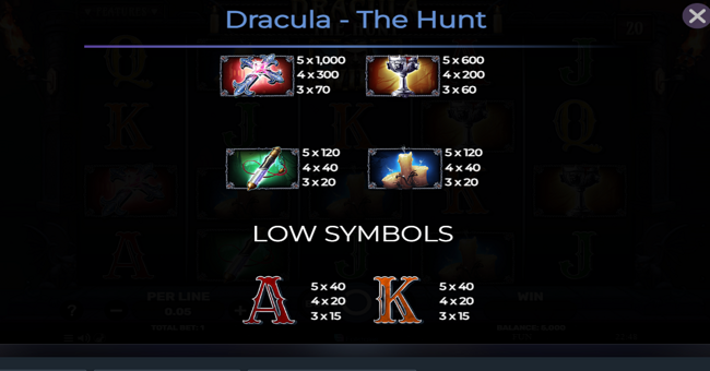 dracula the hunt paytable 1 paytable