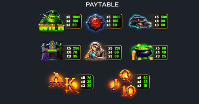 draculas bandits paytable paytable