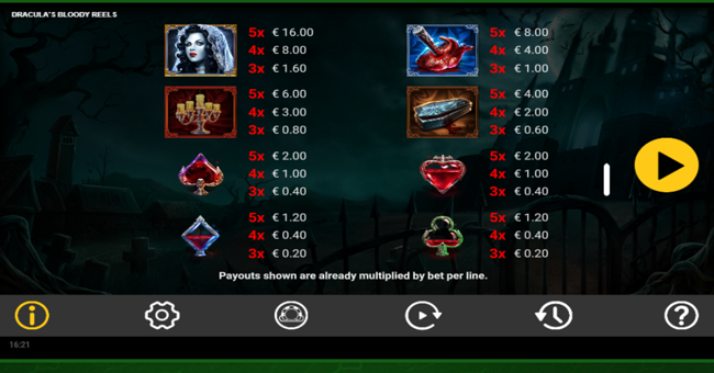draculas bloody reels paytable paytable