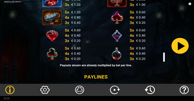 draculas crypt paytable 2 paytable