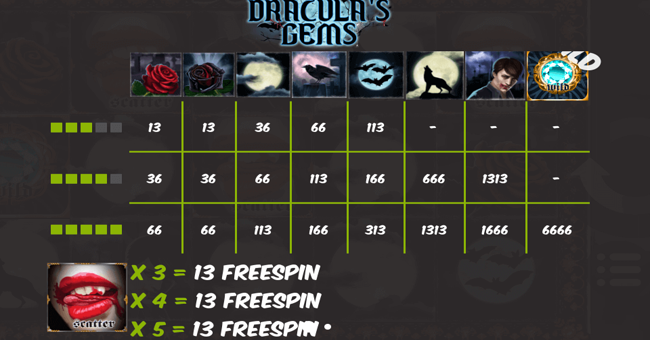 draculas gems paytable paytable