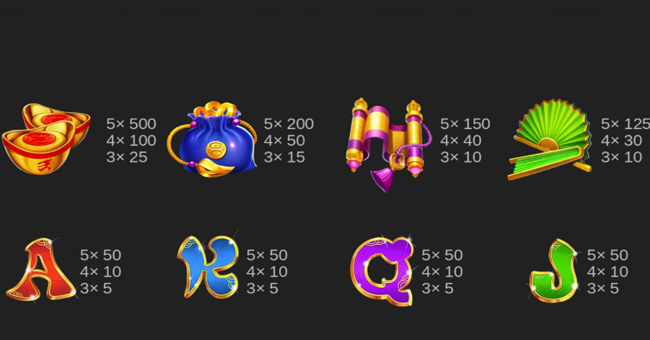 dragon age hold and win paytable 2 paytable