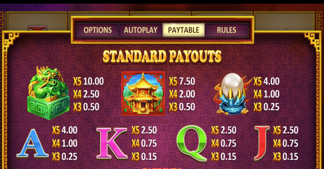 dragon and phoenix 4 paytable