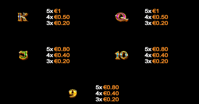 dragon bonanza gold hit paytable2 paytable