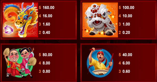 dragon dance paytable paytable