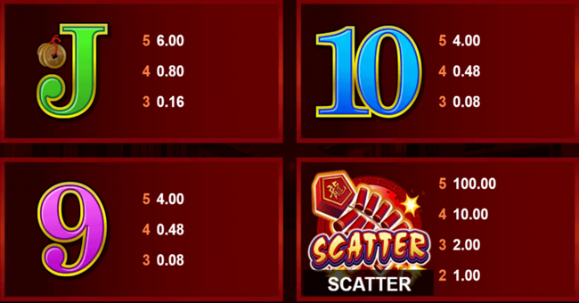 dragon dance paytable3 paytable