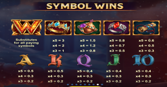 dragon duo paytable 1 paytable