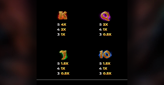 dragon egg featurestorm paytable 2 paytable