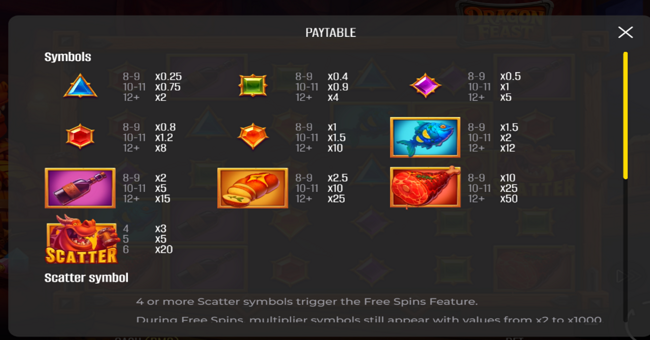 dragon feast paytable paytable