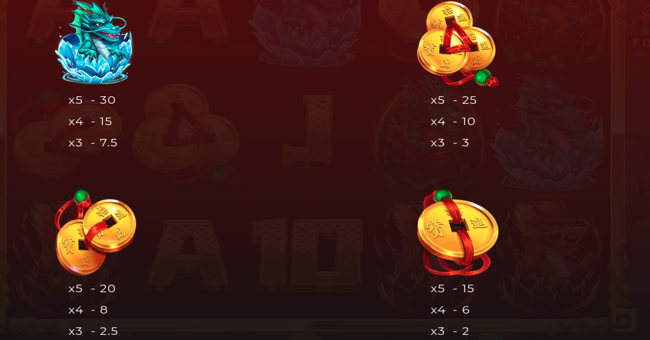 dragon fortune frenzy paytable 2 paytable
