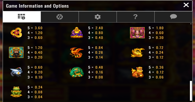 dragon harmony paytable paytable