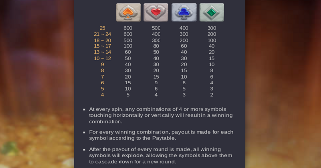 dragon hatch paytable 2 paytable