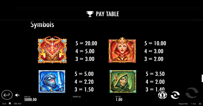 dragon horn paytable paytable