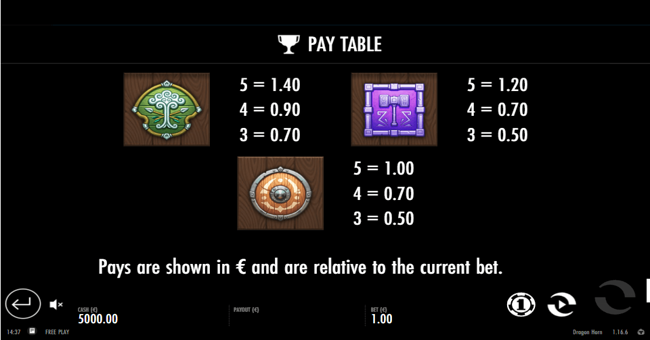 dragon horn paytable3 paytable