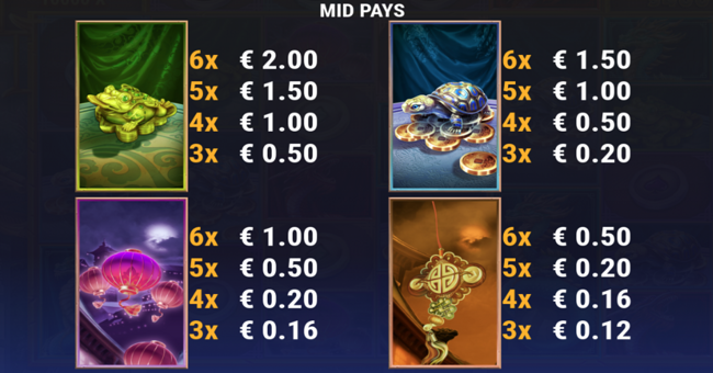 dragon king megaways paytable5 paytable