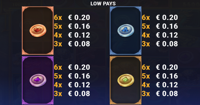 dragon king megaways paytable6 paytable