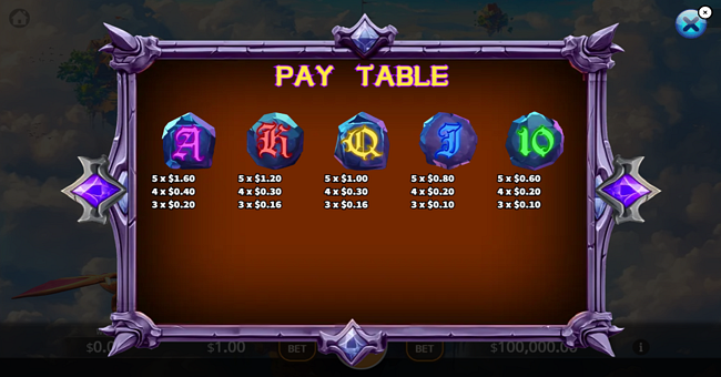 dragon legend paytable 3 paytable