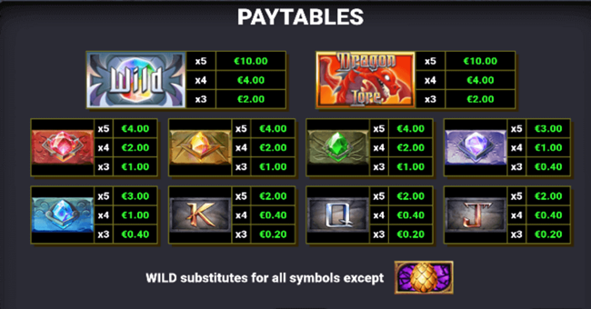 dragon lore gigarise paytable paytable