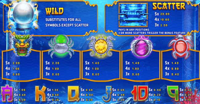 dragon of the eastern sea paytable paytable