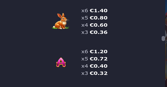 dragon power 10000 ways paytable 3 paytable