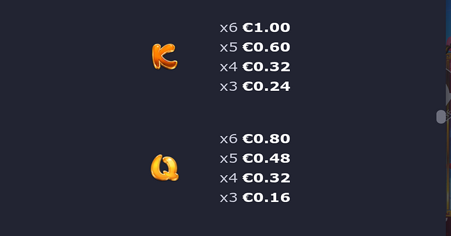 dragon power 10000 ways paytable 4 paytable