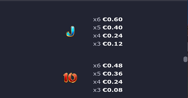 dragon power 10000 ways paytable 5 paytable