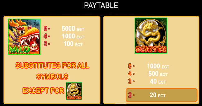 dragon reels paytable paytable