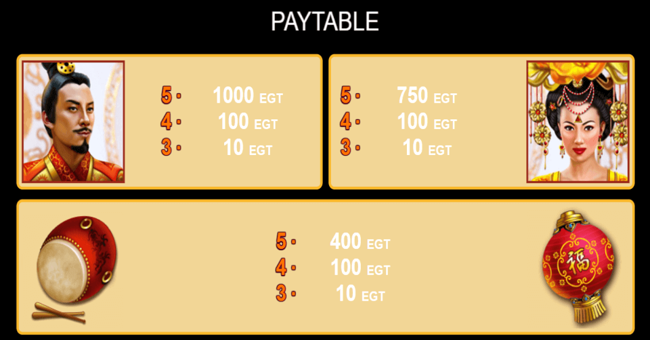dragon reels paytable2 paytable
