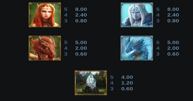 dragon shard paytable 2 paytable