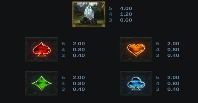 dragon shard paytable 3 paytable