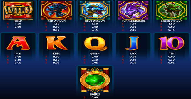 dragon spin paytable paytable