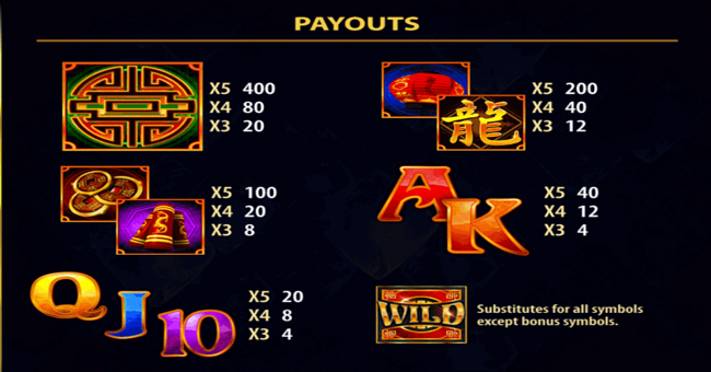 dragon spin pick n mix paytable paytable