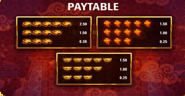 dragon strike paytable 2 paytable
