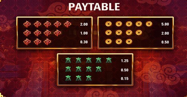 dragon strike paytable 3 paytable